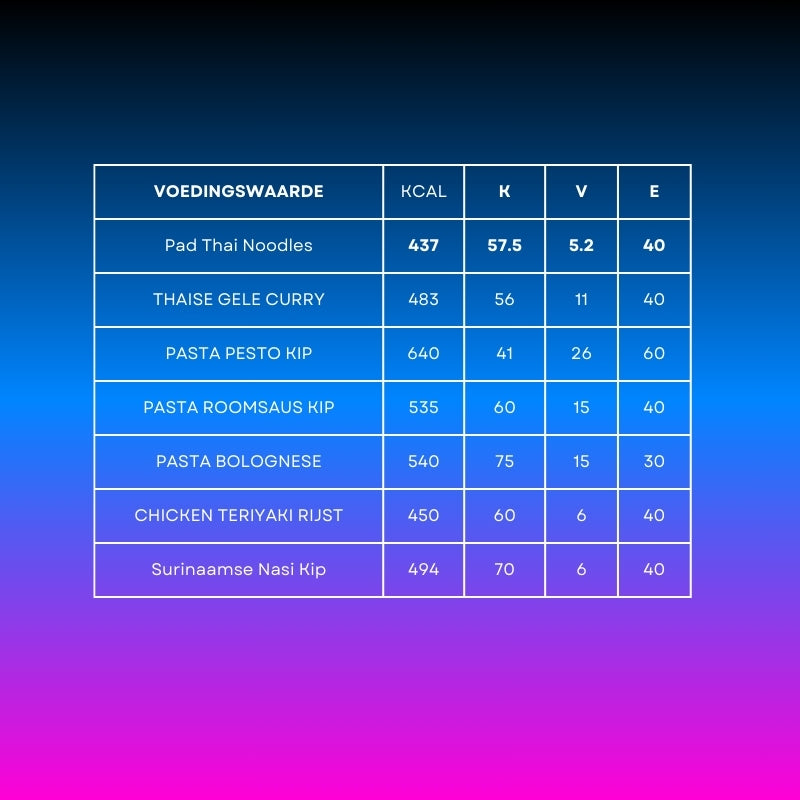 2 WEKEN VARIATIEPAKKET - 14 DAGEN